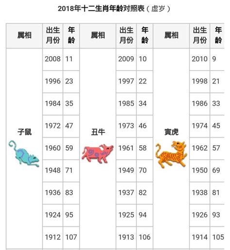 60年屬什麼|十二生肖｜2023年齡對照表、生肖年份、起源、性